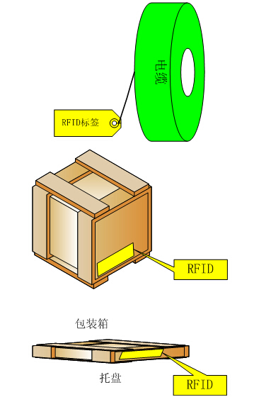 WMS仓库管理系统