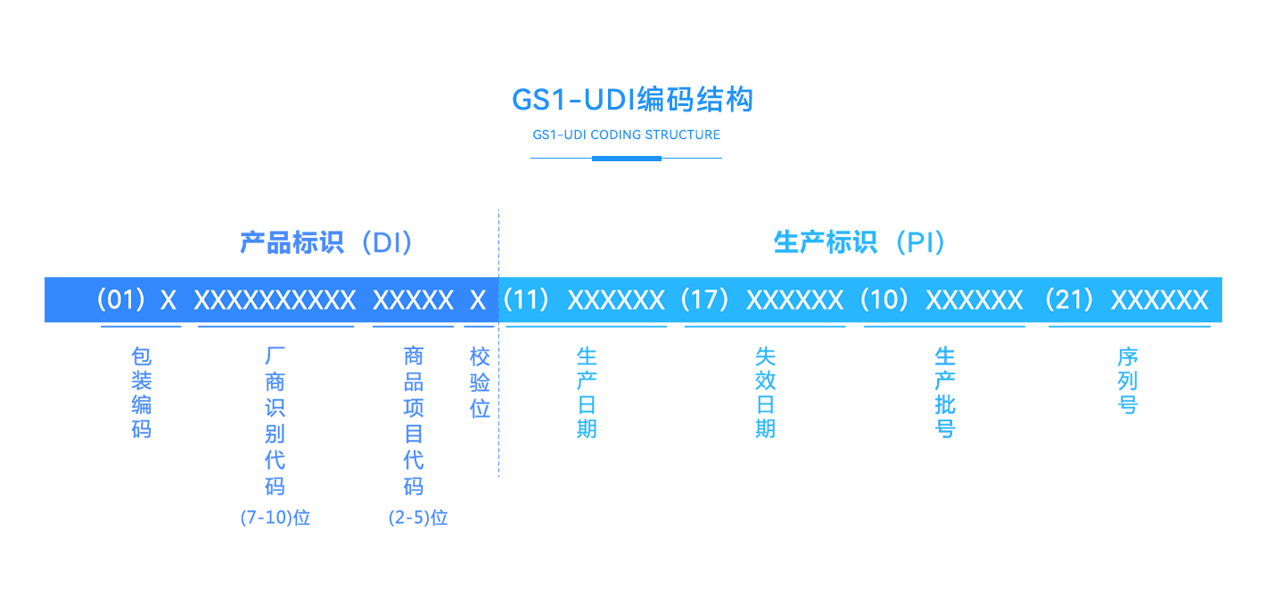 UDI标签设计软件