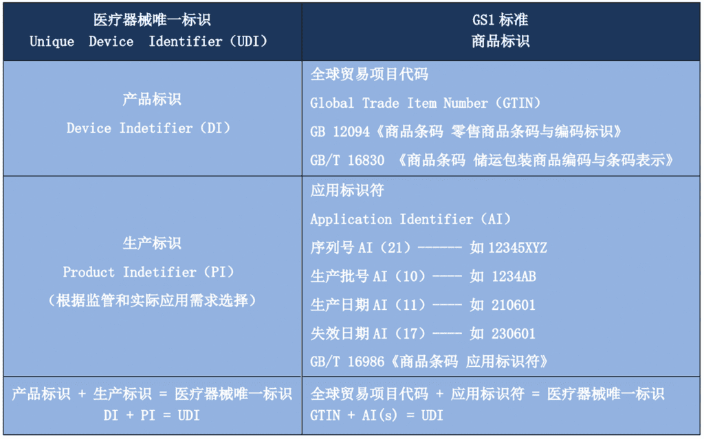 UDI标签设计软件